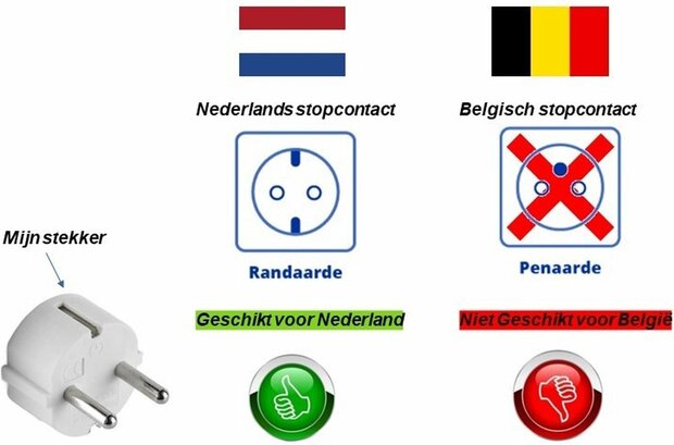 Stopcontact 3&nbsp;voudig wit - Verloopstekker Splitter 